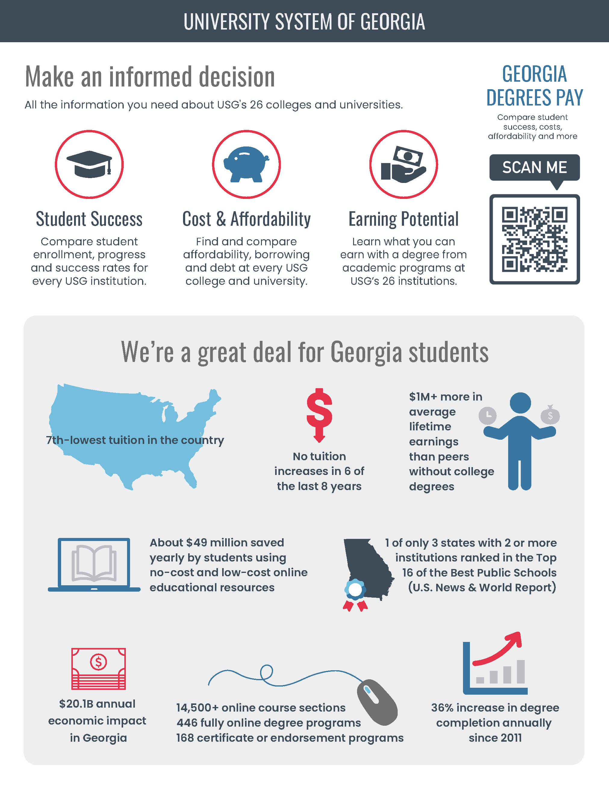 USG Why College In Georgia Page 1